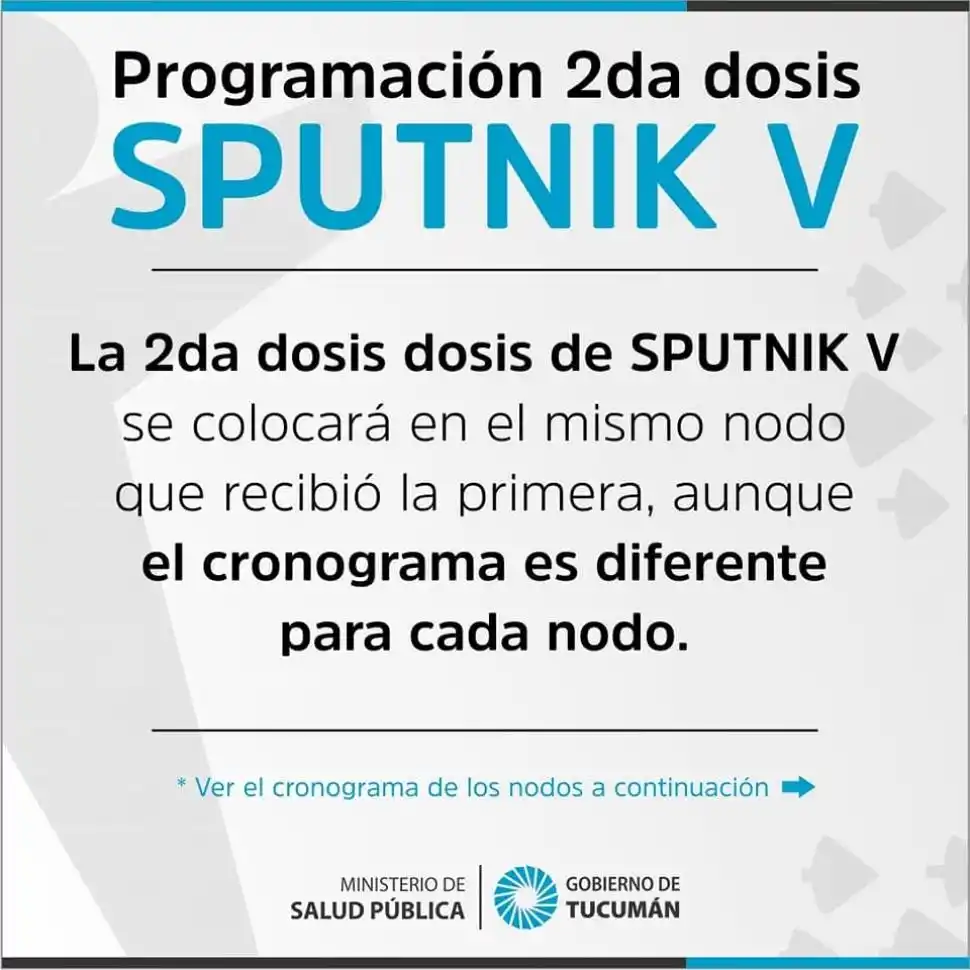Sputnik V en Tucumán: ¿quiénes pueden vacunarse esta semana?