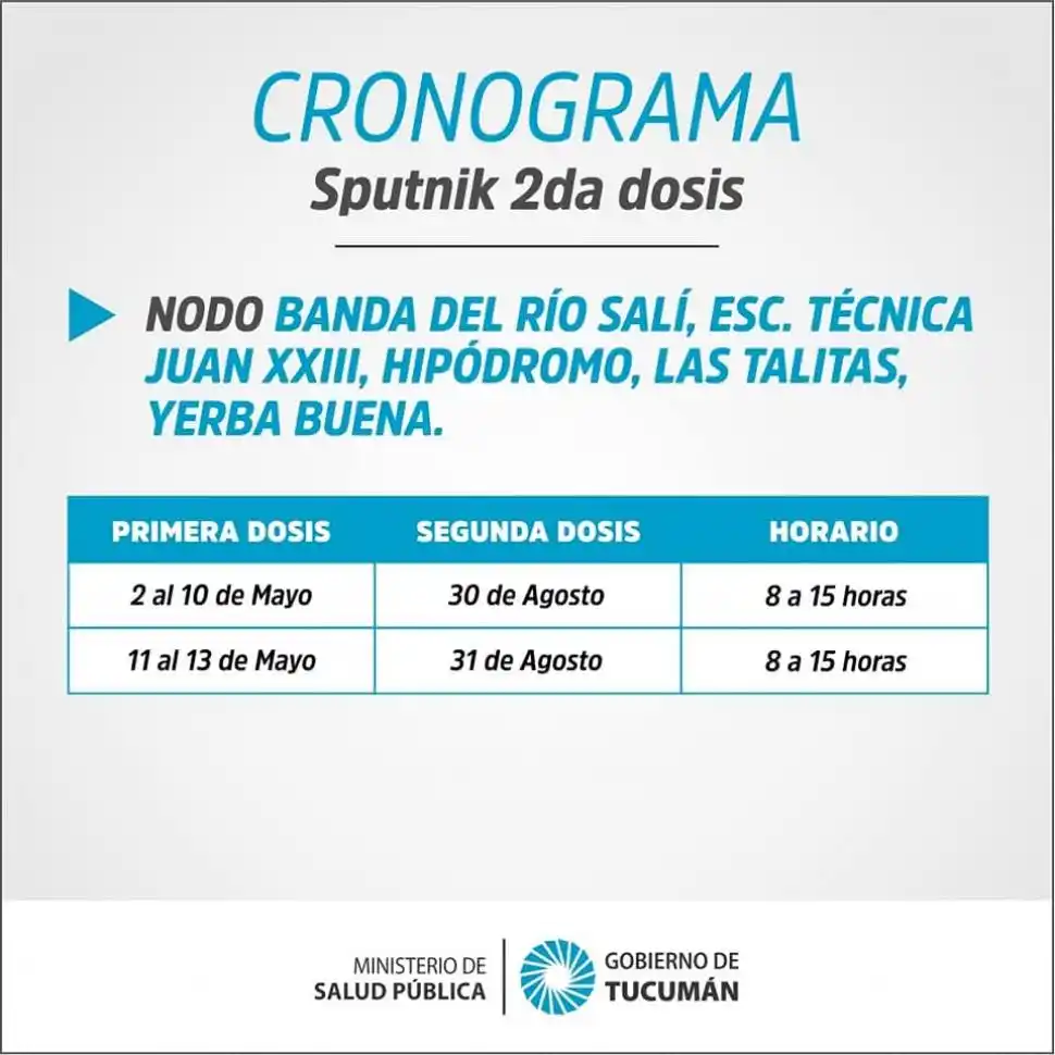 Sputnik V en Tucumán: ¿quiénes pueden vacunarse esta semana?