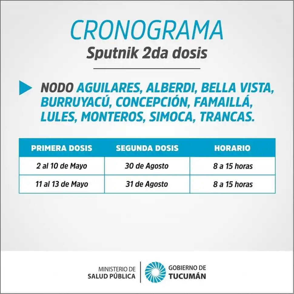 Sputnik V en Tucumán: ¿quiénes pueden vacunarse esta semana?
