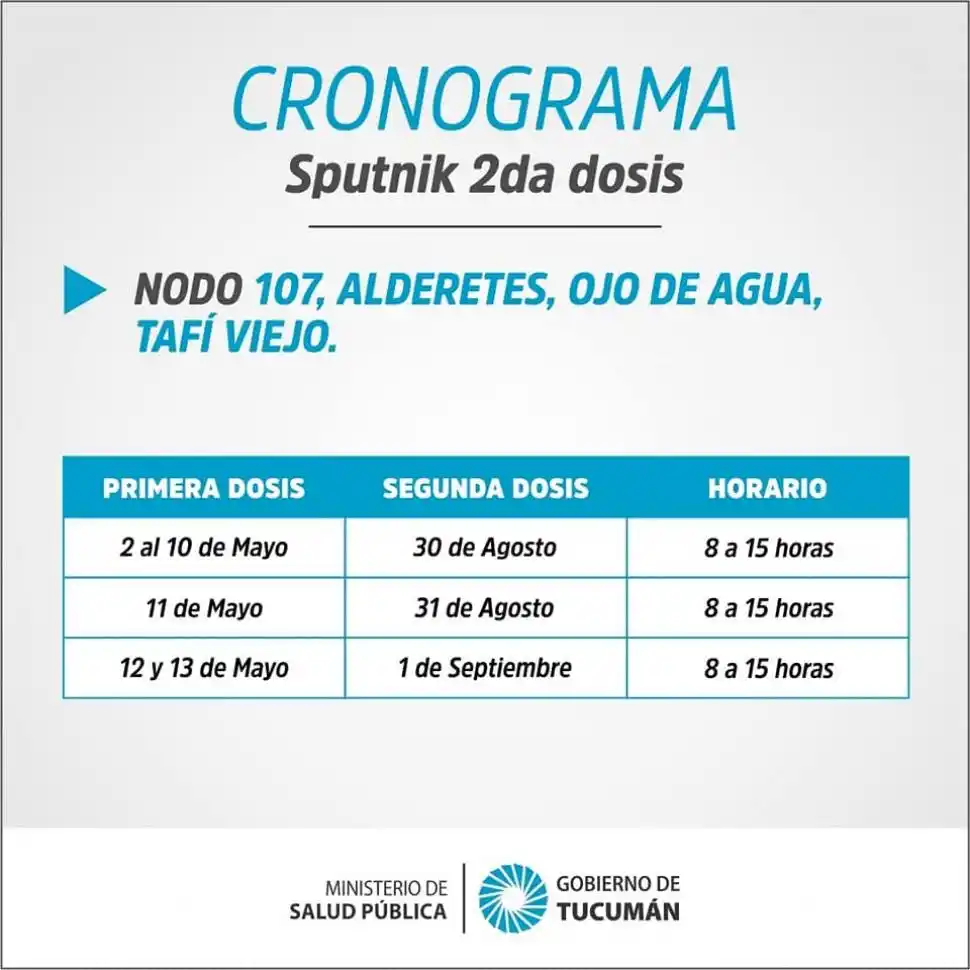 Sputnik V en Tucumán: ¿quiénes pueden vacunarse esta semana?