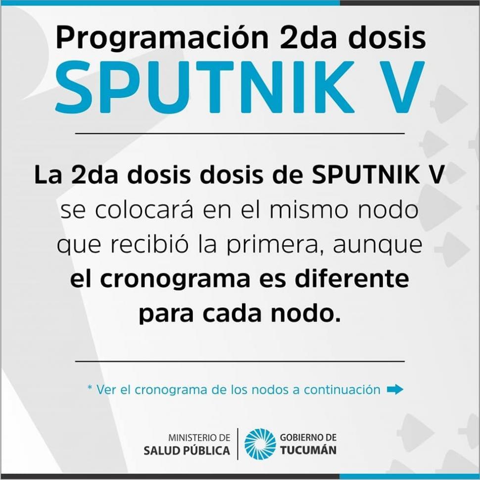 Sputnik V en Tucumán: ¿quiénes pueden vacunarse esta semana?