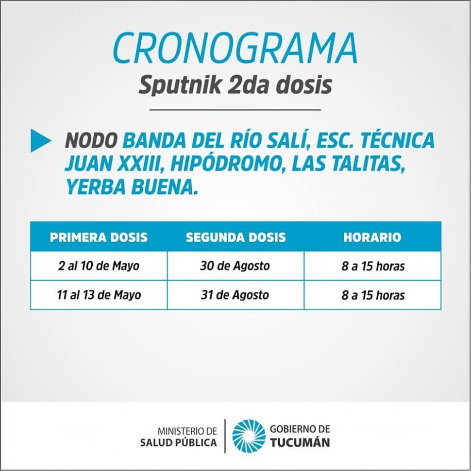 Sputnik V en Tucumán: ¿quiénes pueden vacunarse esta semana?