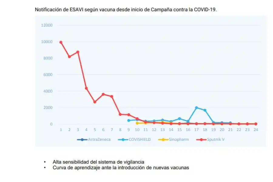Covid en la Argentina: 16 personas tuvieron efectos adversos graves después de la vacuna