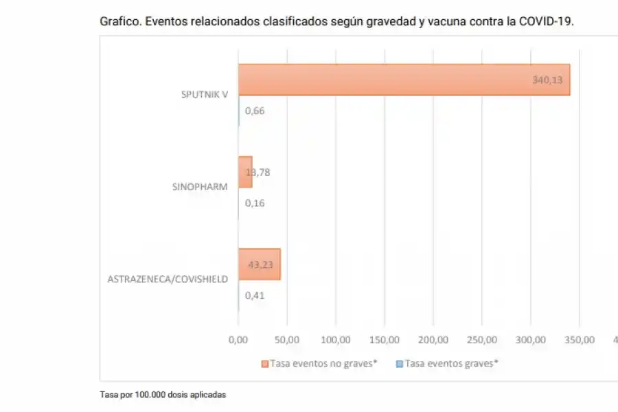 Covid en la Argentina: 16 personas tuvieron efectos adversos graves después de la vacuna