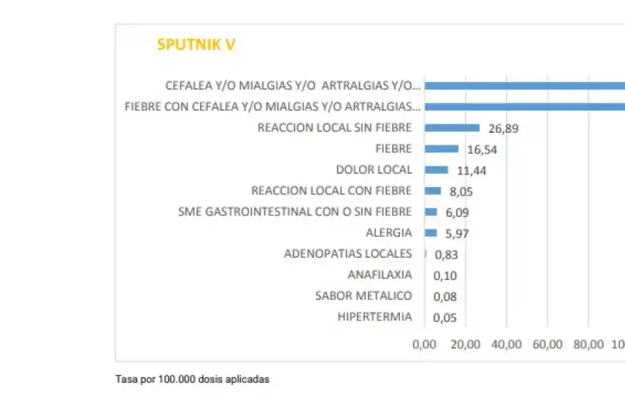 Covid en la Argentina: 16 personas tuvieron efectos adversos graves después de la vacuna
