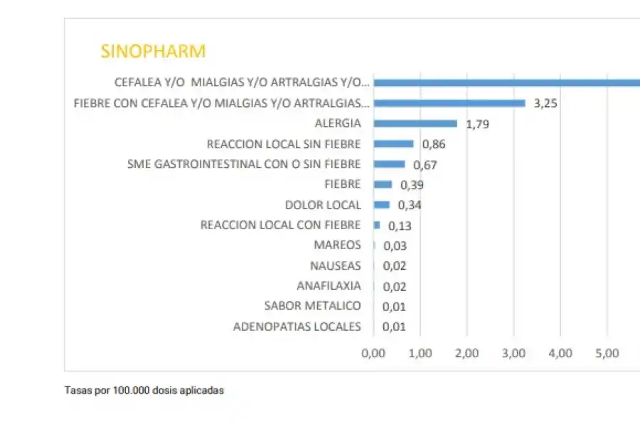 Covid en la Argentina: 16 personas tuvieron efectos adversos graves después de la vacuna