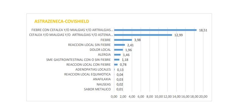 Covid en la Argentina: 16 personas tuvieron efectos adversos graves después de la vacuna