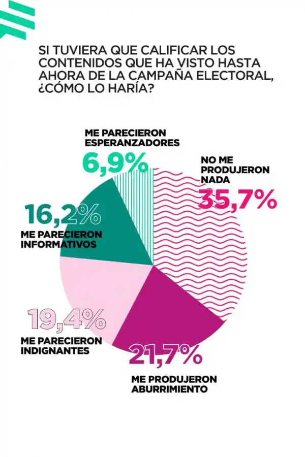 Cómo llega la sociedad a las PASO del domingo