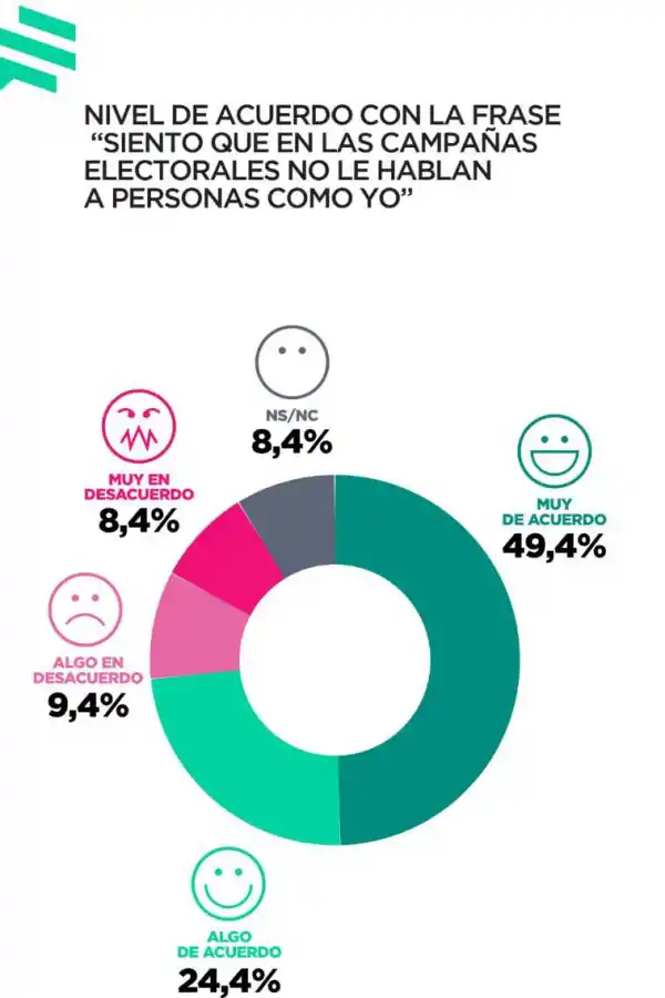 Cómo llega la sociedad a las PASO del domingo