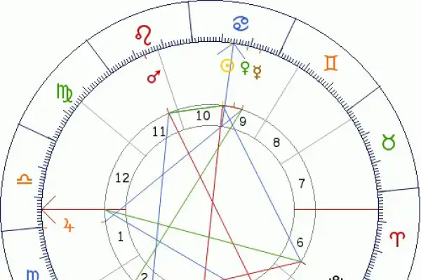 El drama del país es el ascendente en Libra