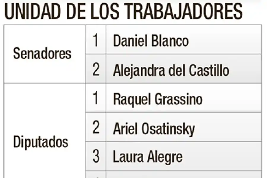 Las 12 propuestas tucumanas en el cuarto oscuro
