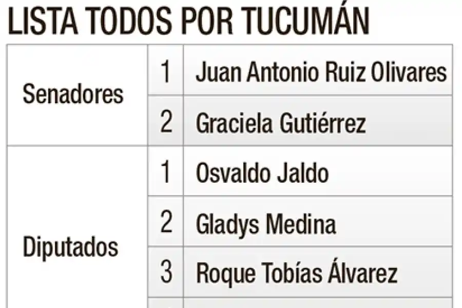 Las 12 propuestas tucumanas en el cuarto oscuro