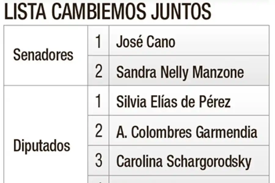 Las 12 propuestas tucumanas en el cuarto oscuro