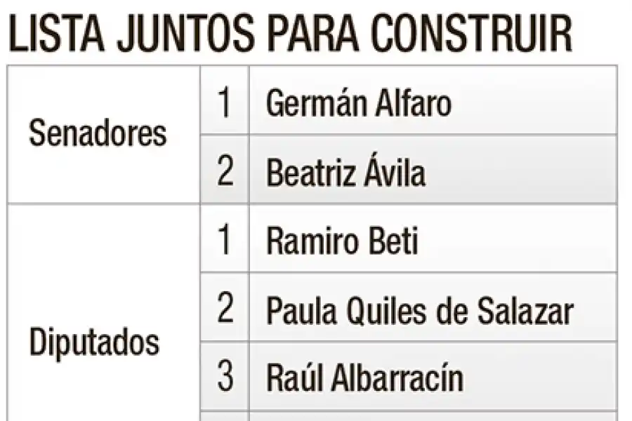 Las 12 propuestas tucumanas en el cuarto oscuro
