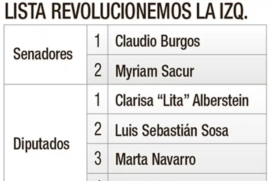 Las 12 propuestas tucumanas en el cuarto oscuro