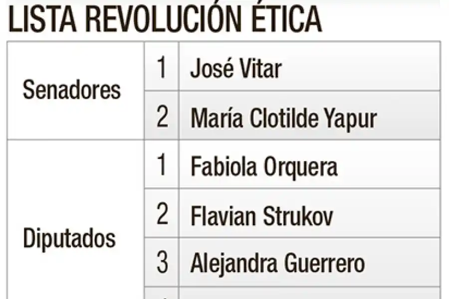 Las 12 propuestas tucumanas en el cuarto oscuro
