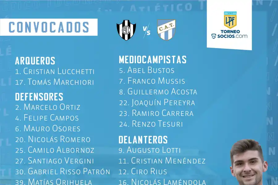 Atlético viaja a Santiago del Estero sin Erbes ni Cabral