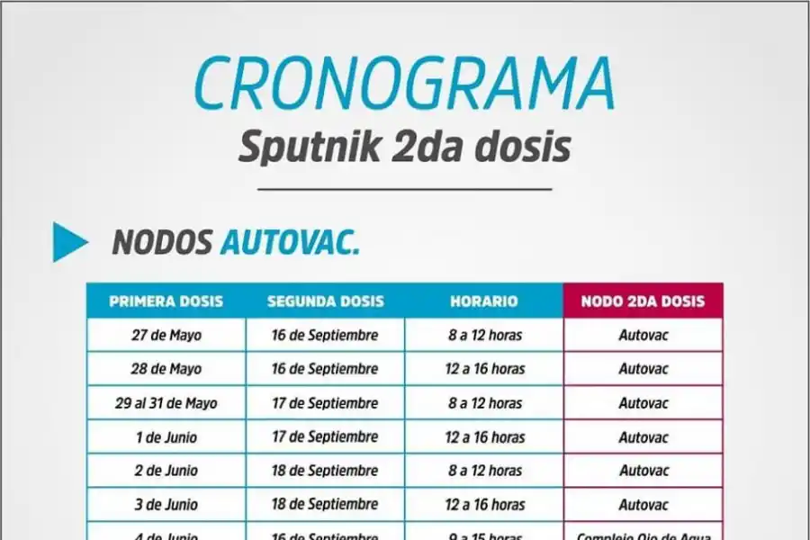 Tucumán: Aplican la segunda dosis de Sputnik V a quienes recibieron la primera antes del 9 de junio