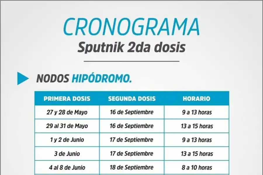 Tucumán: Aplican la segunda dosis de Sputnik V a quienes recibieron la primera antes del 9 de junio