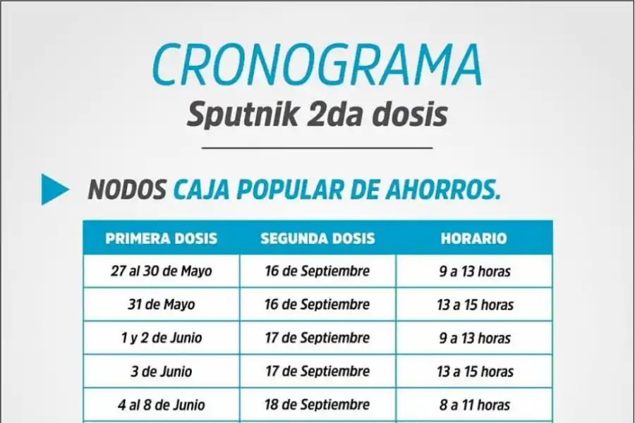 Tucumán: Aplican la segunda dosis de Sputnik V a quienes recibieron la primera antes del 9 de junio