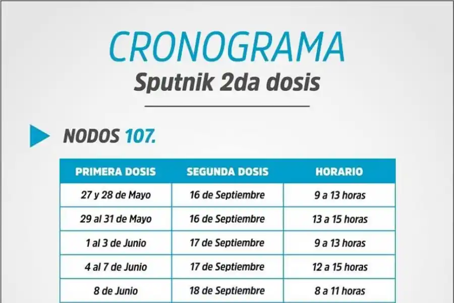 Tucumán: Aplican la segunda dosis de Sputnik V a quienes recibieron la primera antes del 9 de junio