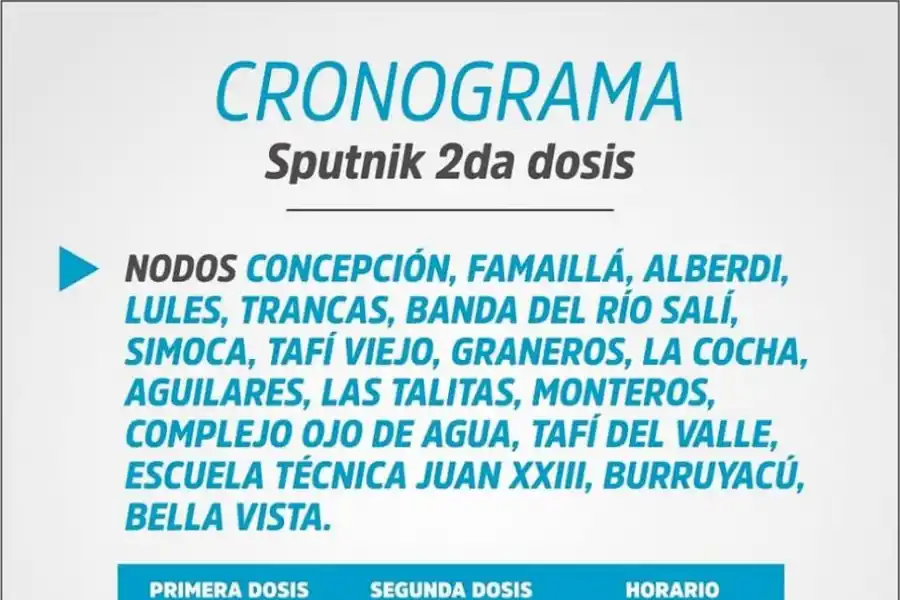 Tucumán: Aplican la segunda dosis de Sputnik V a quienes recibieron la primera antes del 9 de junio