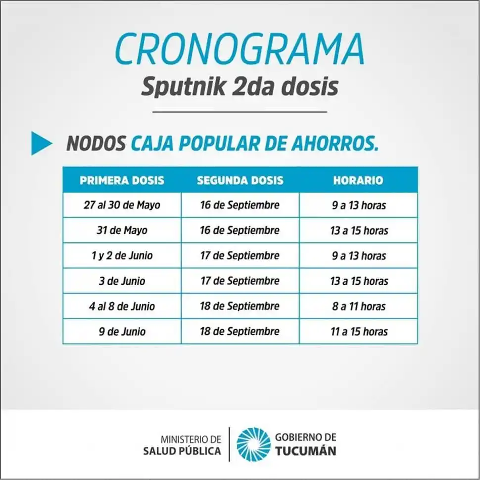 Tucumán: Aplican la segunda dosis de Sputnik V a quienes recibieron la primera antes del 9 de junio