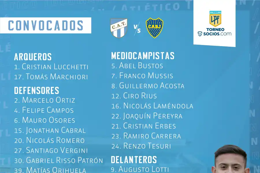 Los 23 convocados por De Felippe para recibir a Boca en el Monumental