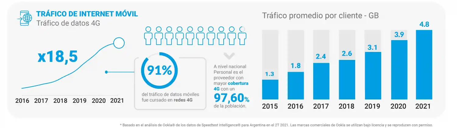 Parte del reporte de Personal muestra el incremento del consumo promedio. 