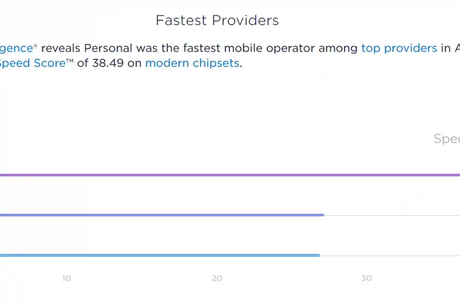 El ranking de empresas argentinas según Ooakla. 