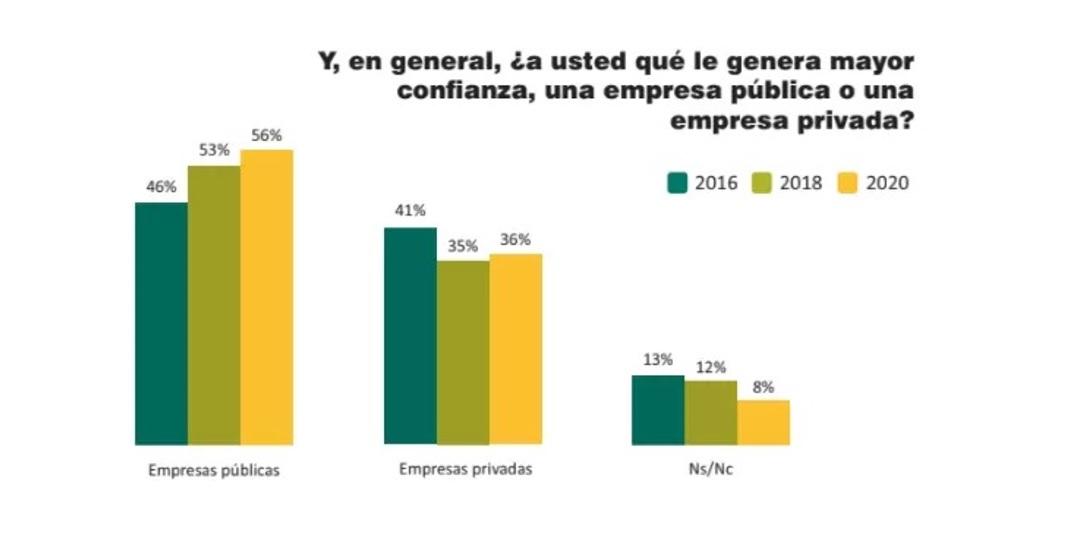 ¿Por qué seis de cada 10 argentinos prefieren trabajar en el Estado?