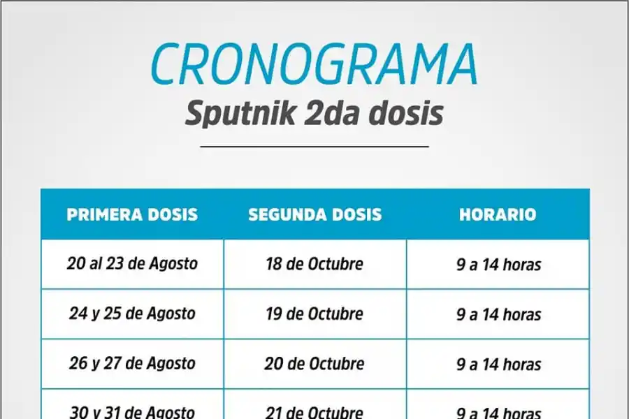 EL CRONOGRAMA / FUENTE SIPROSA