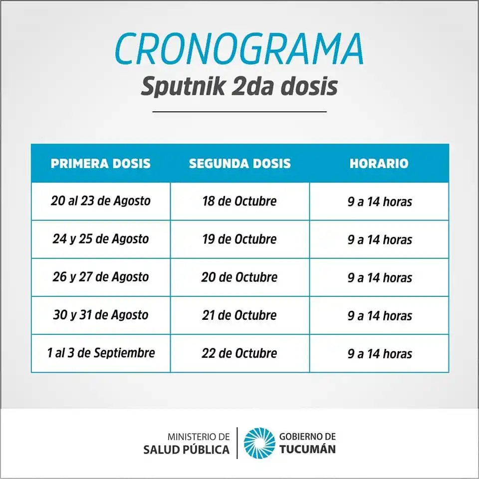 EL CRONOGRAMA / FUENTE SIPROSA