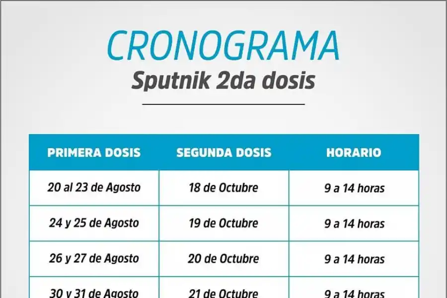 Tucumán: ¿Quiénes pueden pasar a recibir la segunda dosis de Sputnik V esta semana?