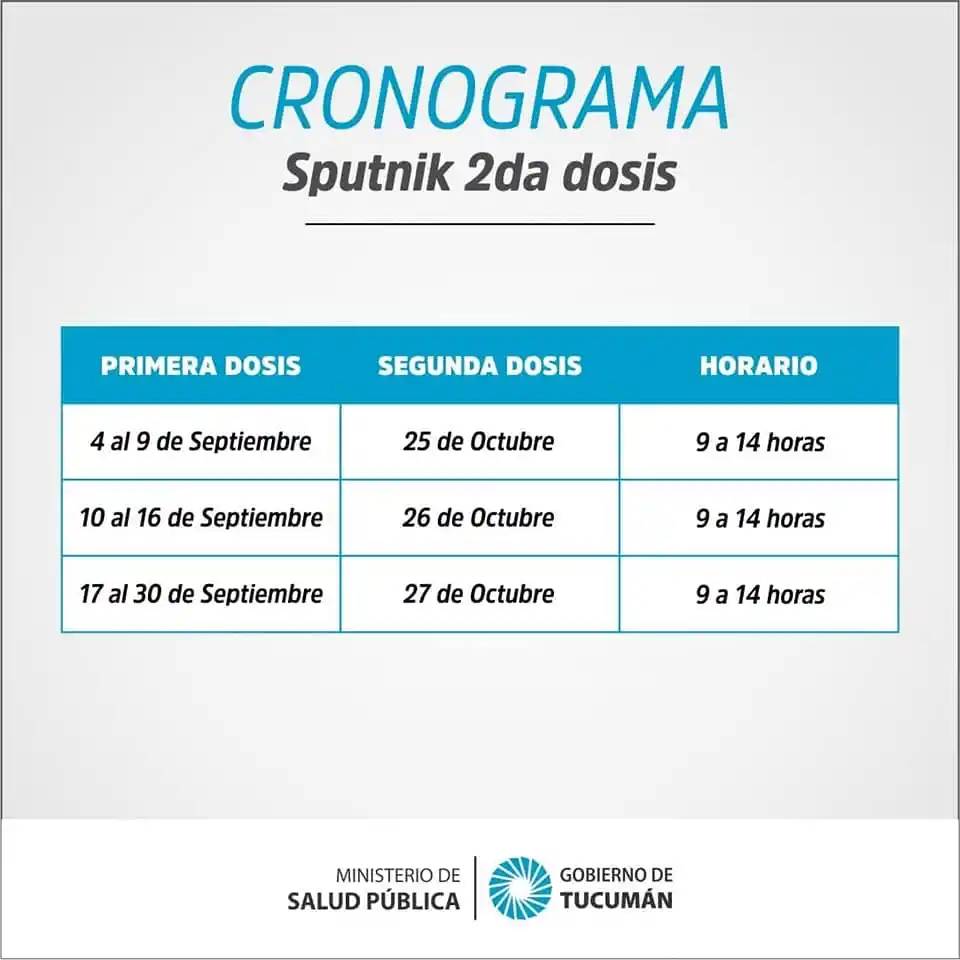 Variante Delta: Advierten que 100.000 tucumanos deben completar el esquema de vacunación