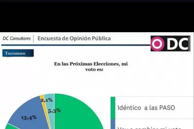 Jaldo pide más tarea territorial a la dirigencia, mientras prepara una cumbre con Manzur