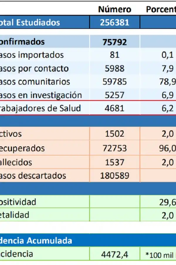 DATOS OFICIALES AL 28 DE FEBRERO DE 2021 / FUENTE: MINISTERIO DE SALUD PÚBLICA