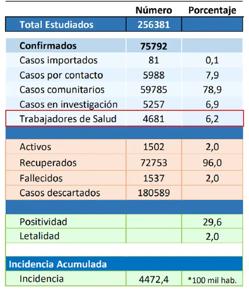DATOS OFICIALES AL 28 DE FEBRERO DE 2021 / FUENTE: MINISTERIO DE SALUD PÚBLICA