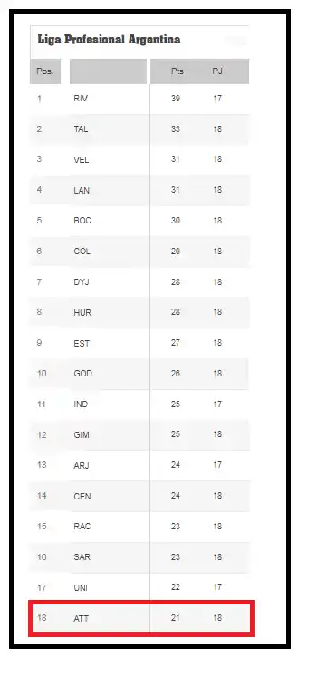 Así quedó Atlético en la tabla de posiciones