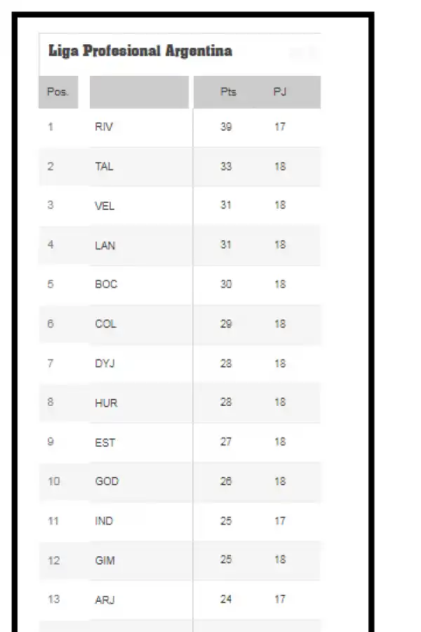 Así quedó Atlético en la tabla de posiciones