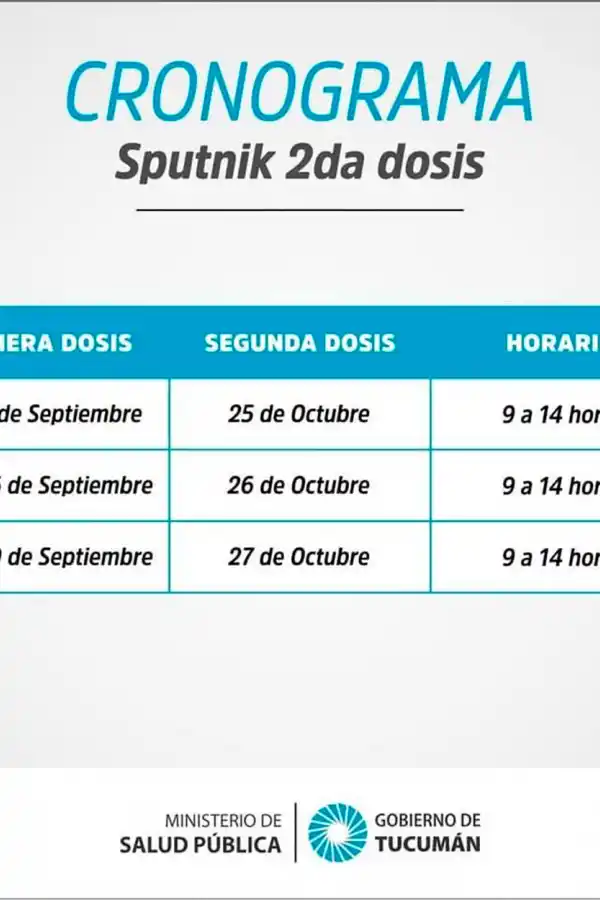 ¿Quiénes pueden recibir la segunda dosis de Sputnik V en Tucumán esta semana?