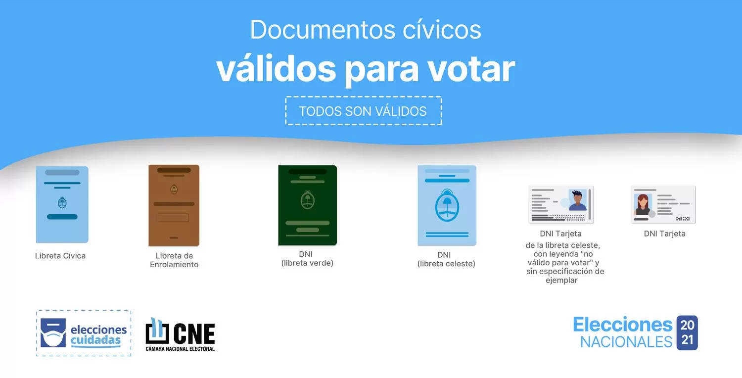 ELECCIONES 2021. Documentos habilitados para votar.