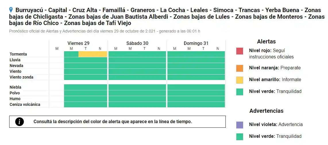 Un viernes con muchísimo calor y con alerta meteorológica por posibles tormentas en Tucumán