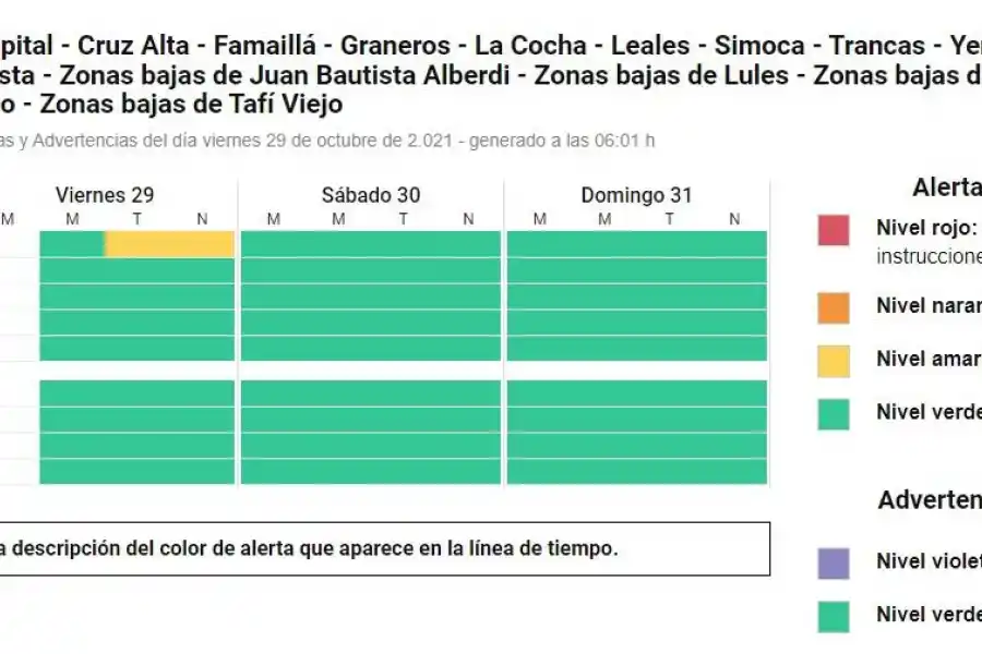 Alerta para Tucumán: anuncian tormentas eléctricas para esta tarde o durante la noche