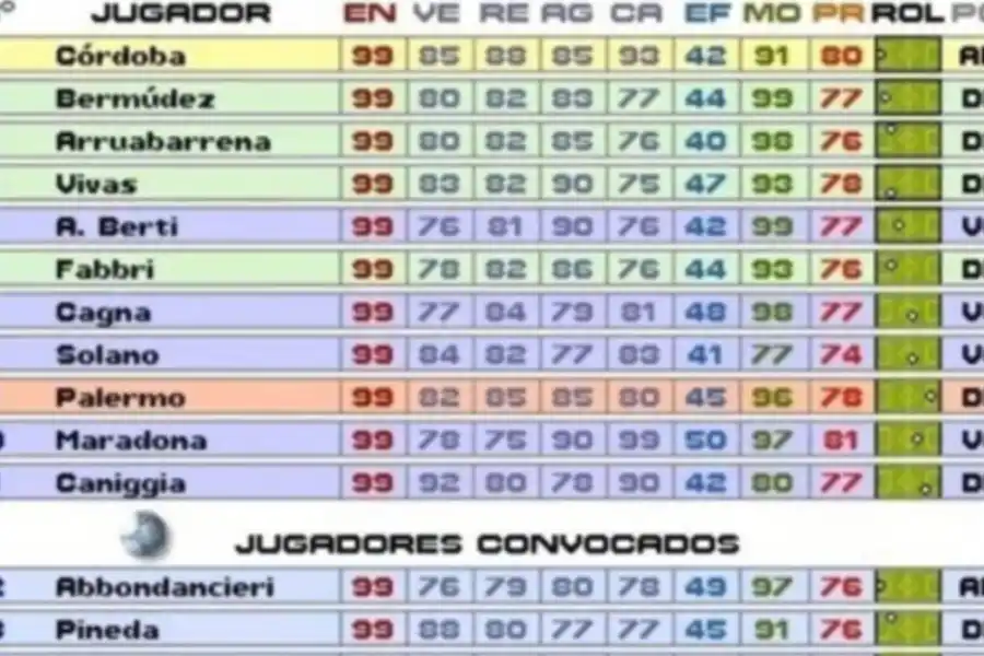 Maradona manda en los videojuegos: es más valioso que Messi y Cristiano Ronaldo en PES y FIFA 