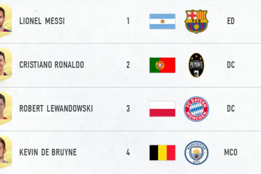 Maradona manda en los videojuegos: es más valioso que Messi y Cristiano Ronaldo en PES y FIFA 