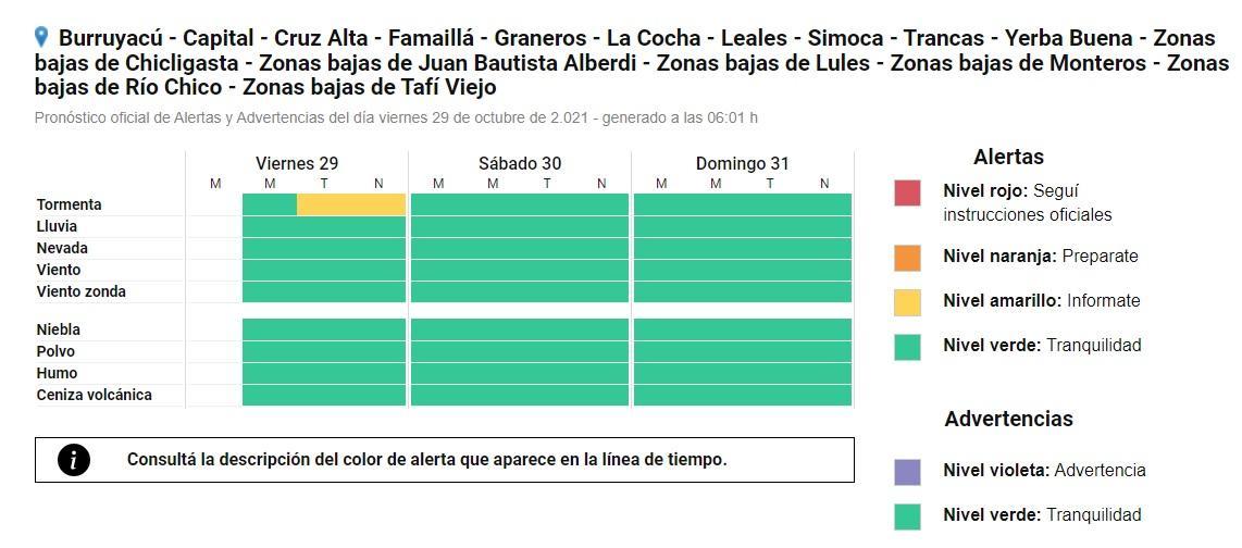 Alerta para Tucumán: anuncian tormentas eléctricas para esta tarde o durante la noche