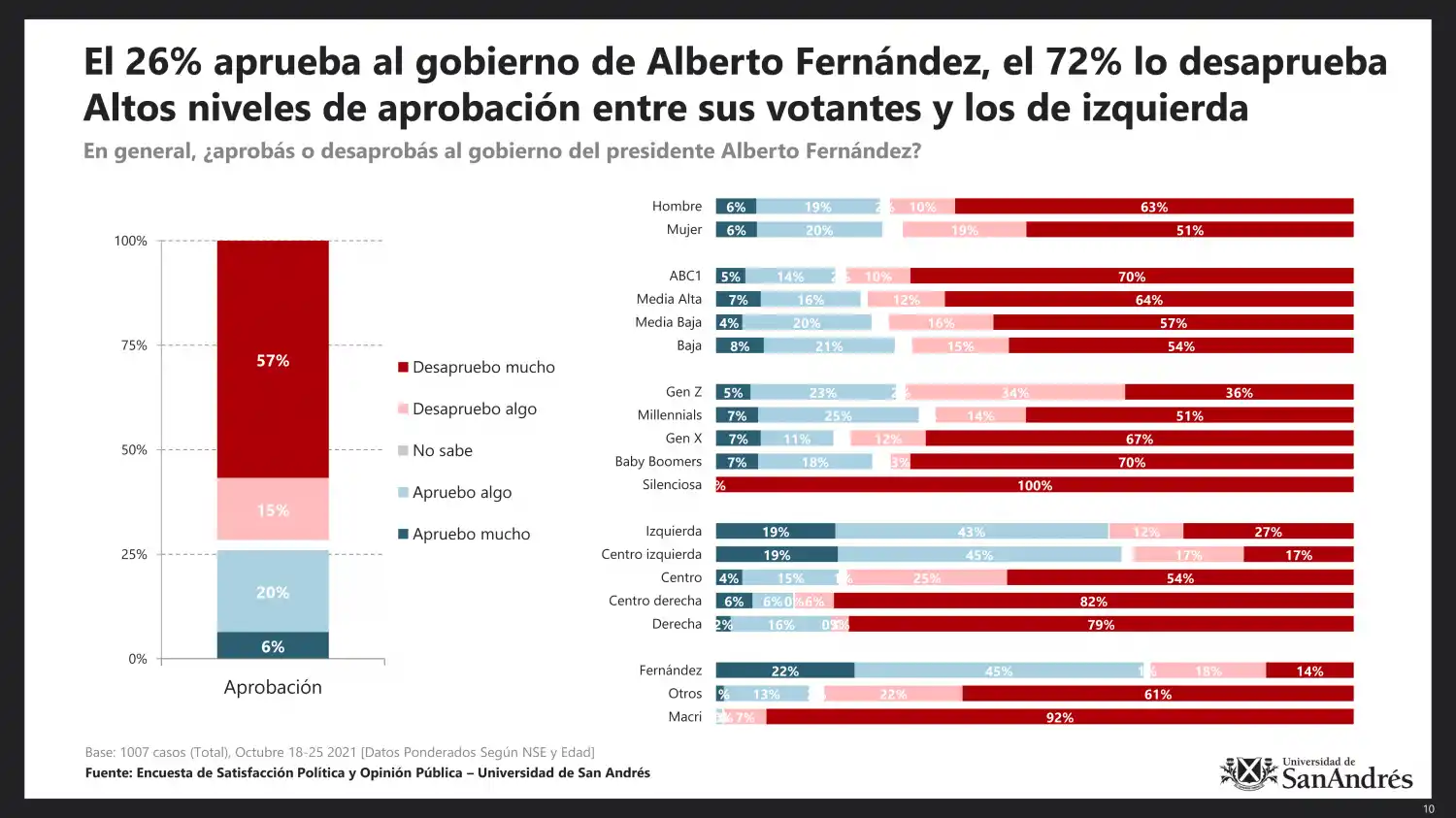 Cuáles son las principales preocupaciones de los argentinos