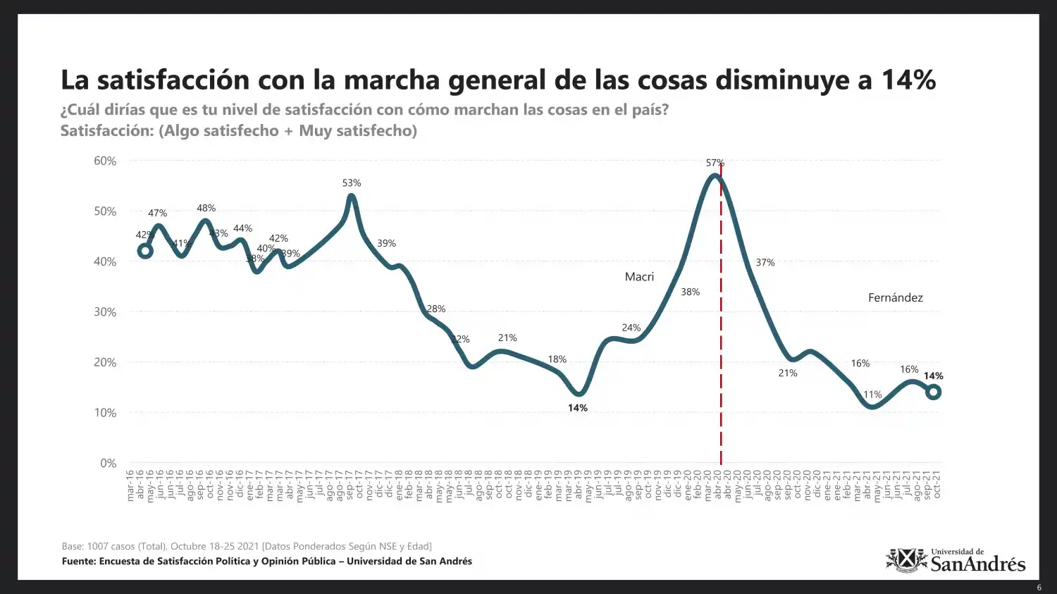 Cuáles son las principales preocupaciones de los argentinos
