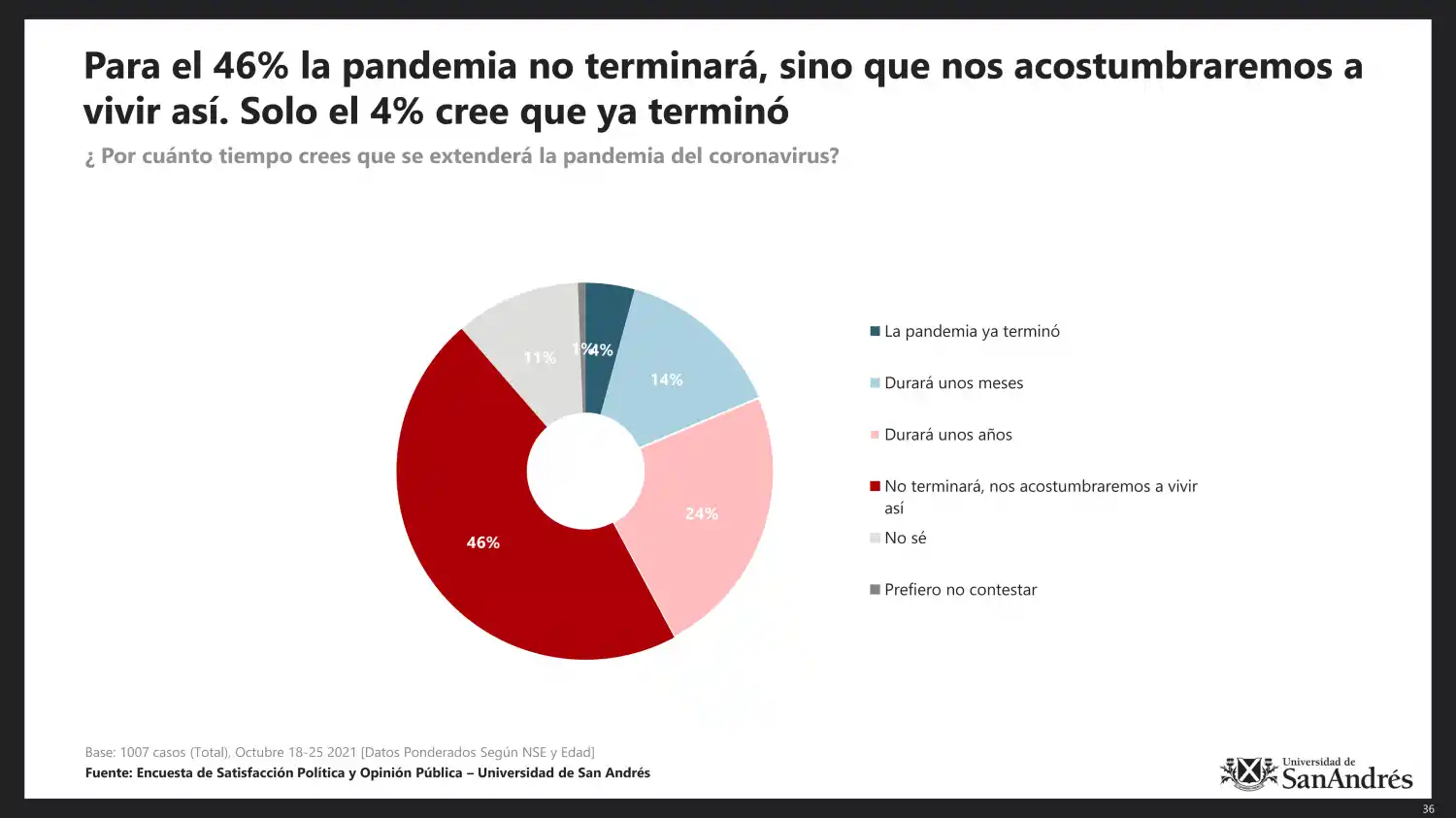 La exposición a la Covid-19: ¿por cuánto tiempo se extenderá la pandemia?